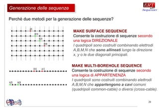 20
MAKE SURFACE SEQUENCE
Consente la costruzione di sequenze secondo
una logica DIREZIONALE
I quadripoli sono costruiti combinando elettrodi
A,B,M,N che sono allineati lungo la direzione
x, y o le due diagonali principali.
MAKE MULTI-BOREHOLE SEQUENCE
Consente la costruzione di sequenze secondo
una logica di APPARTENENZA
I quadripoli sono costruiti combinando elettrodi
A,B,M,N che appartengono a cavi comuni
(quadripoli common-cable) o diversi (cross-cable).
Perchè due metodi per la generazione delle sequenze?
Generazione delle sequenzeGenerazione delle sequenze
 
