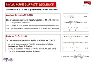 23
Parametri 'a' e 'n' per la generazione della sequenza
Apertura del dipolo TX (e RX)
List 'a' spacings rappresenta l’apertura dei dipoli TX e RX in termini
di spaziatura elettrodica:
'a' = 1 : i dipoli TX e RX avranno solo apertura pari alla spaziatura elettrodica
'a' = 1 2 3 : i dipoli TX ed RX avranno aperture 1x, 2x e 3x la spaz. elettrodica
Distanza TX-RX (livelli)
'nL' rappresenta la distanza in termini di n (livelli) tra TX e RX
nL = 1 : la distanza tra dipolo TX ed RX è pari ad UNA VOLTA la
larghezza del dipolo di ricezione
n = 1 2 3 : la distanza tra dipolo TX ed RX è pari ad UNA, DUE e TRE
VOLTE la larghezza del dipolo di ricezione
a = 3 a = 3
n = 1
IN GENERALE:
n = 1
n = 2
n = 3
1
2
3
a = 1
a = 2
a = 3
3 3
22
1 1
Metodo MAKE SURFACE SEQUENCEMetodo MAKE SURFACE SEQUENCE
 