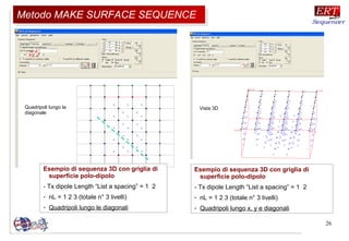 26
Esempio di sequenza 3D con griglia di
superficie polo-dipolo
- Tx dipole Length “List a spacing” = 1 2
- nL = 1 2 3 (totale n° 3 livelli)
- Quadripoli lungo x, y e diagonali
Quadripoli lungo la
diagonale
Esempio di sequenza 3D con griglia di
superficie polo-dipolo
- Tx dipole Length “List a spacing” = 1 2
- nL = 1 2 3 (totale n° 3 livelli)
- Quadripoli lungo le diagonali
Vista 3D
Metodo MAKE SURFACE SEQUENCEMetodo MAKE SURFACE SEQUENCE
 
