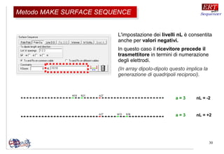 30
L'impostazione dei livelli nL è consentita
anche per valori negativi.
In questo caso il ricevitore precede il
trasmettitore in termini di numerazione
degli elettrodi.
(In array dipolo-dipolo questo implica la
generazione di quadripoli reciproci).
Metodo MAKE SURFACE SEQUENCEMetodo MAKE SURFACE SEQUENCE
a = 3 nL = -2
a = 3 nL = +2
 