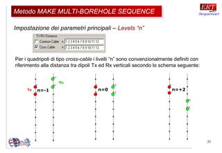 35
Impostazione dei parametri principali – Levels “n”
Per i quadripoli di tipo cross-cable i livelli “n” sono convenzionalmente definiti con
riferimento alla distanza tra dipoli Tx ed Rx verticali secondo lo schema seguente:
n=-1 n=0 n=+2Tx
Rx
Metodo MAKE MULTI-BOREHOLE SEQUENCEMetodo MAKE MULTI-BOREHOLE SEQUENCE
 