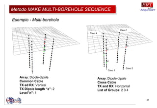 37
Esempio - Multi-borehole
Array: Dipole-dipole
Common Cable
TX ed RX: Vertical
TX Dipole length “a”: 2
Level”n”: 1
Array: Dipole-dipole
Cross Cable
TX and RX: Horizontal
List of Groups: 2 3 4
Cavo 1
Cavo 2
Cavo 3
Cavo 4
Metodo MAKE MULTI-BOREHOLE SEQUENCEMetodo MAKE MULTI-BOREHOLE SEQUENCE
 