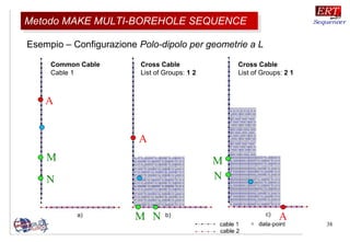 38
A
M
N
A
M N A
M
N
Esempio – Configurazione Polo-dipolo per geometrie a L
Common Cable
Cable 1
Cross Cable
List of Groups: 1 2
Cross Cable
List of Groups: 2 1
Metodo MAKE MULTI-BOREHOLE SEQUENCEMetodo MAKE MULTI-BOREHOLE SEQUENCE
 