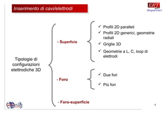 4
- Superficie
- Foro
- Foro-superficie
 Profili 2D paralleli
 Profili 2D generici, geometrie
radiali
 Griglie 3D
 Geometrie a L, C, loop di
elettrodi
 Due fori
 Più fori
Tipologie di
configurazioni
elettrodiche 3D
Inserimento di cavi/elettrodiInserimento di cavi/elettrodi
 