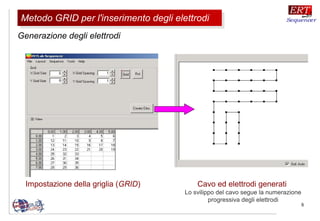 8
Impostazione della griglia (GRID) Cavo ed elettrodi generati
Lo svilippo del cavo segue la numerazione
progressiva degli elettrodi
Metodo GRID per l'inserimento degli elettrodiMetodo GRID per l'inserimento degli elettrodi
Generazione degli elettrodi
 