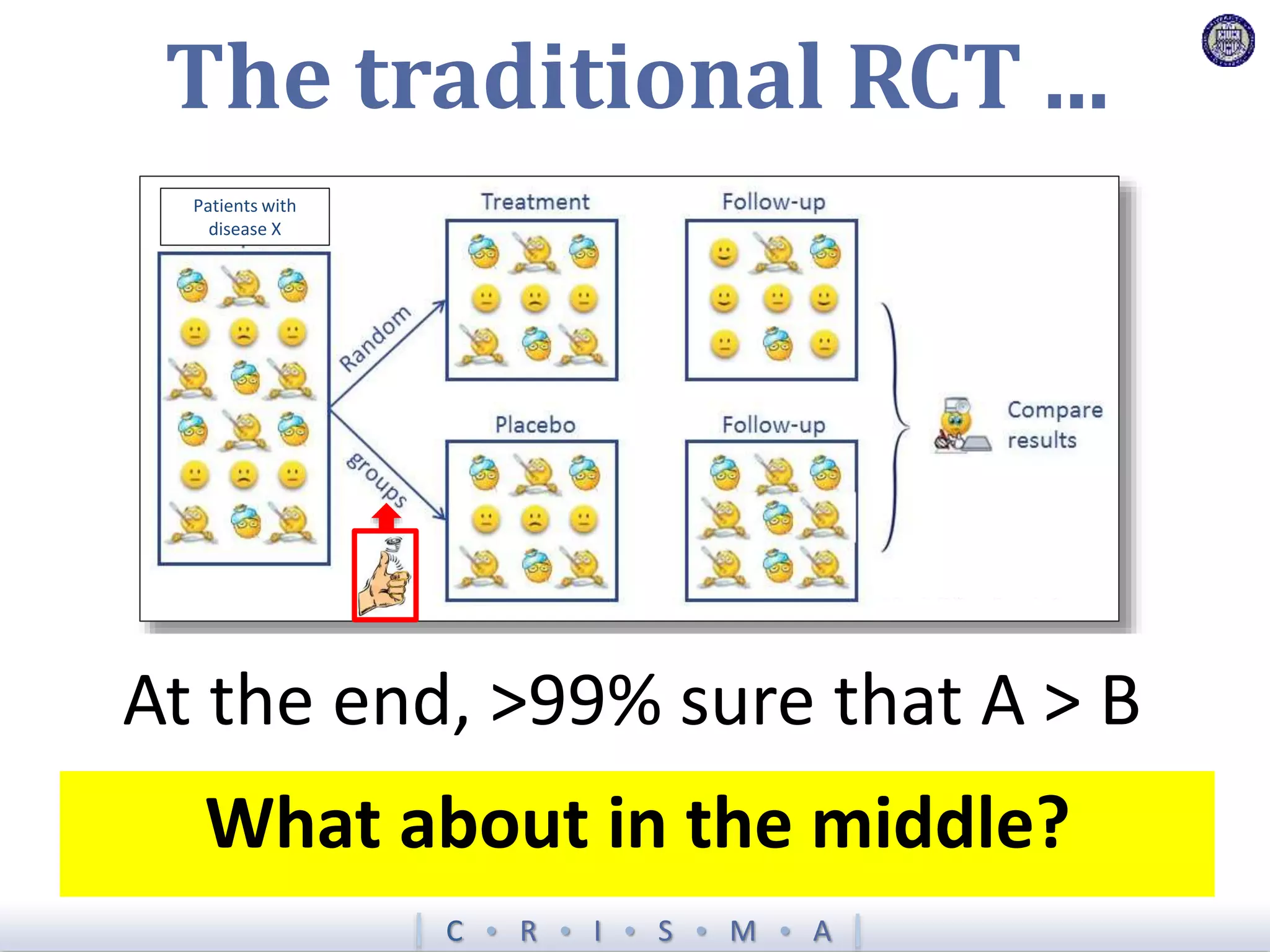 C  R  I  S  M  A
The traditional RCT ...
Patients with
disease X
At the end, >99% sure that A > B
What about in the middle?
 