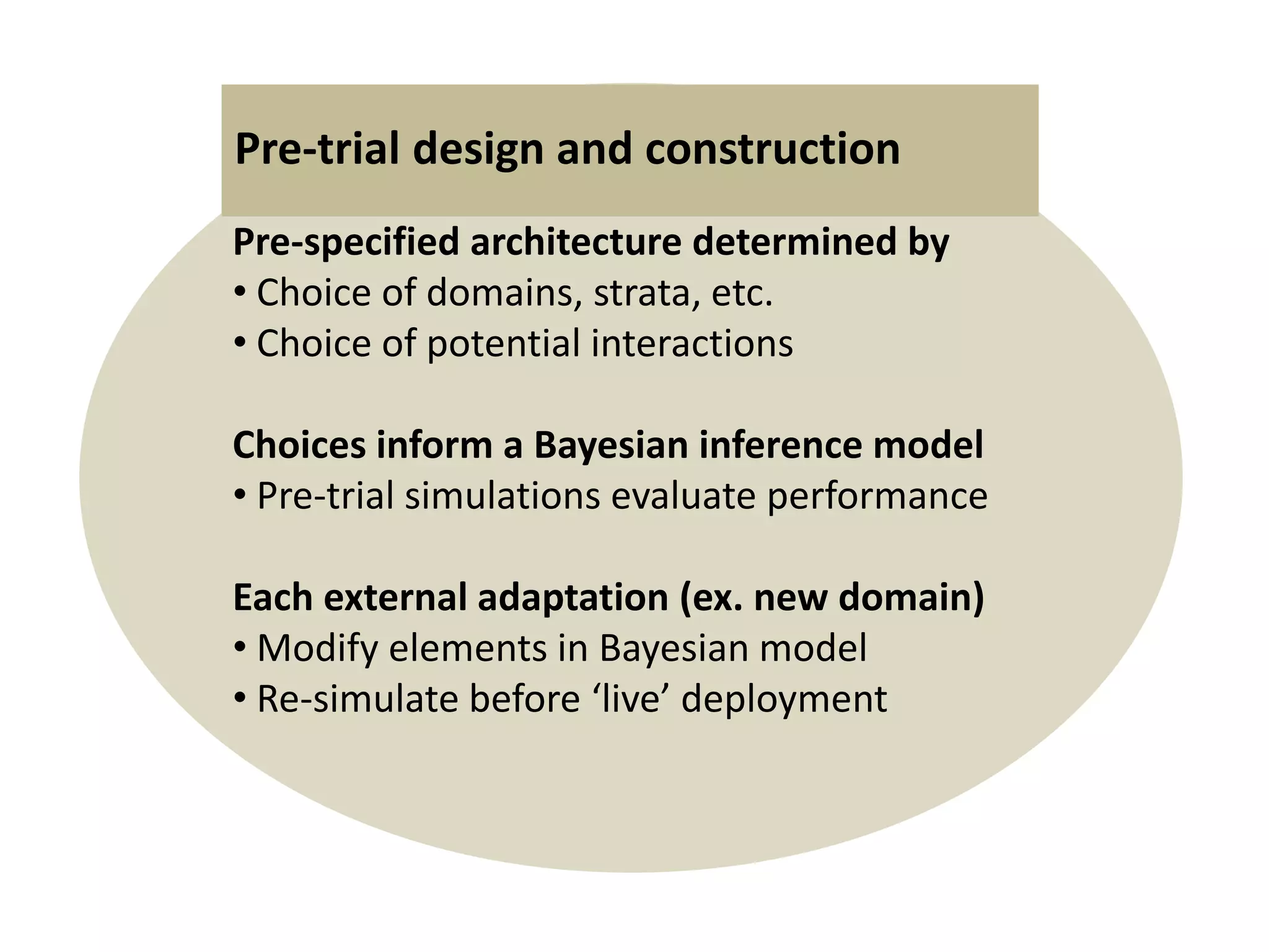 Pre-specified architecture determined by
• Choice of domains, strata, etc.
• Choice of potential interactions
Choices inform a Bayesian inference model
• Pre-trial simulations evaluate performance
Each external adaptation (ex. new domain)
• Modify elements in Bayesian model
• Re-simulate before ‘live’ deployment
Pre-trial design and construction
 