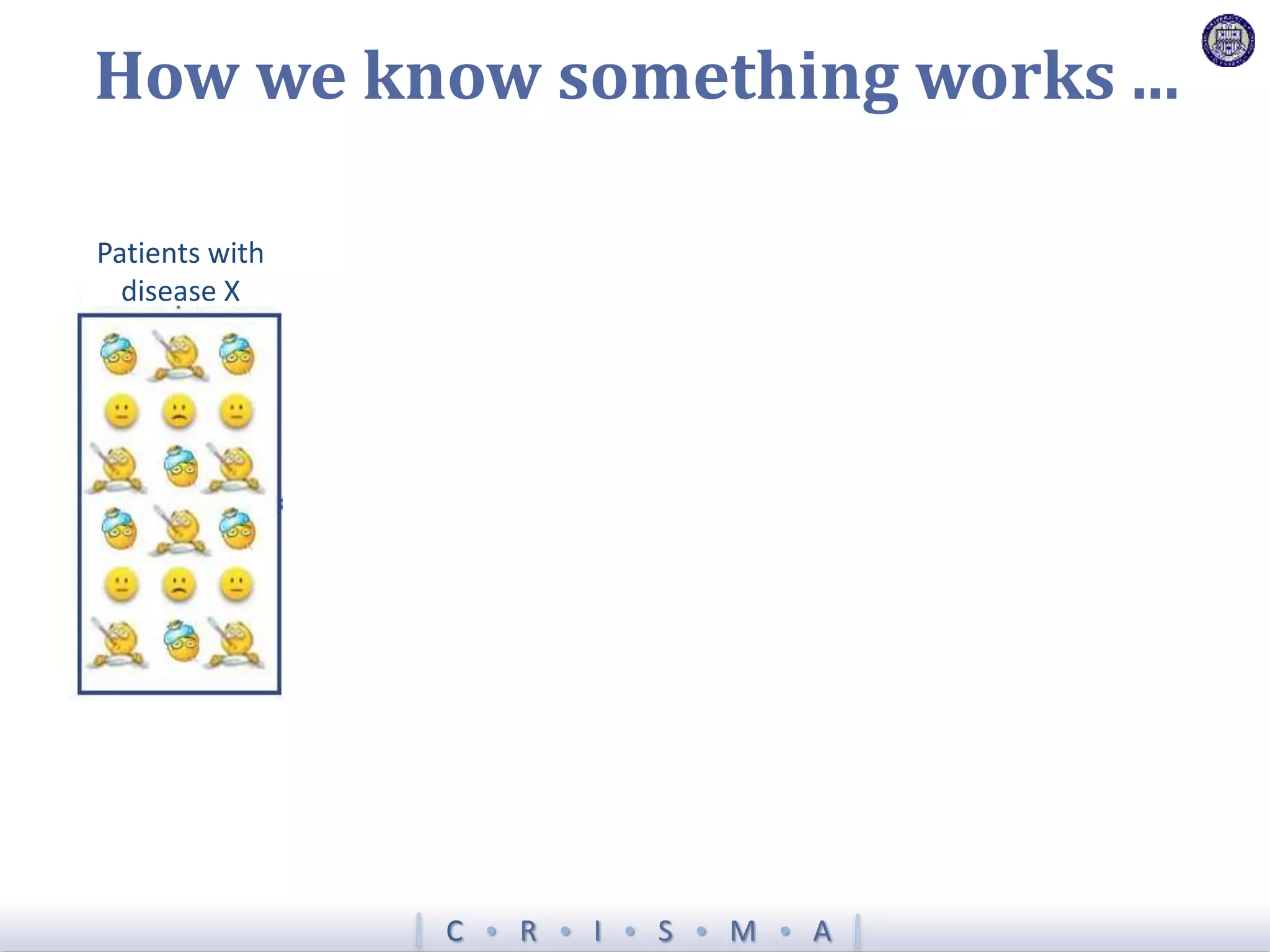 C  R  I  S  M  A
How we know something works ...
Patients with
disease X
 