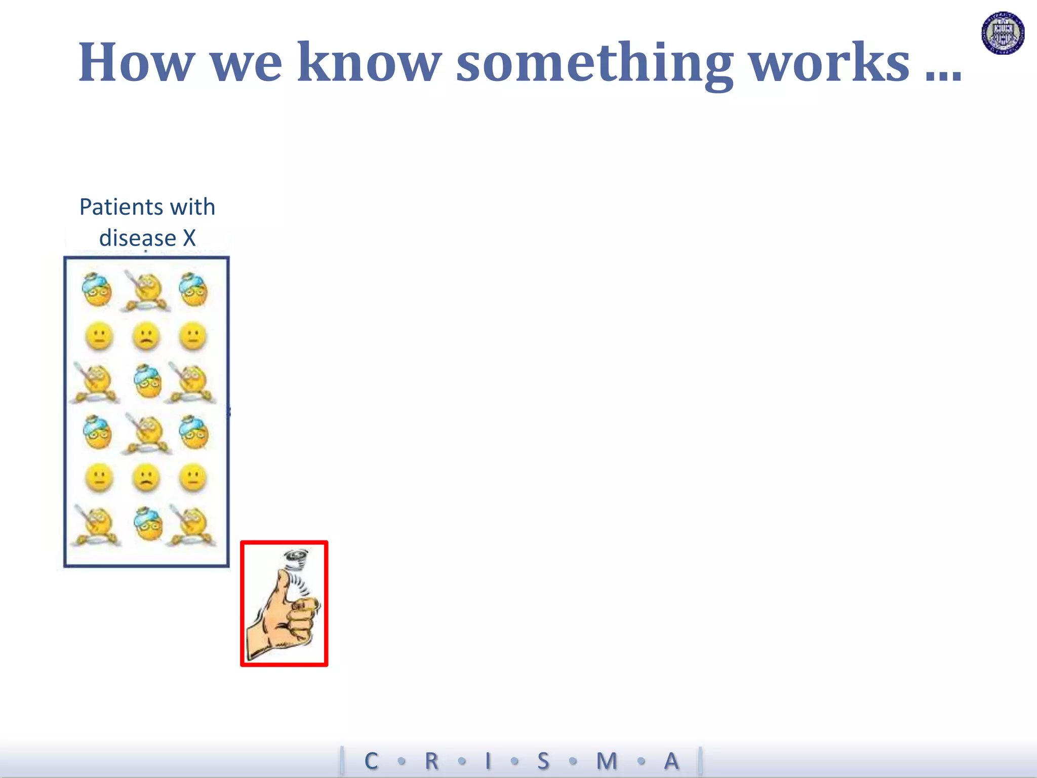 C  R  I  S  M  A
How we know something works ...
Patients with
disease X
 