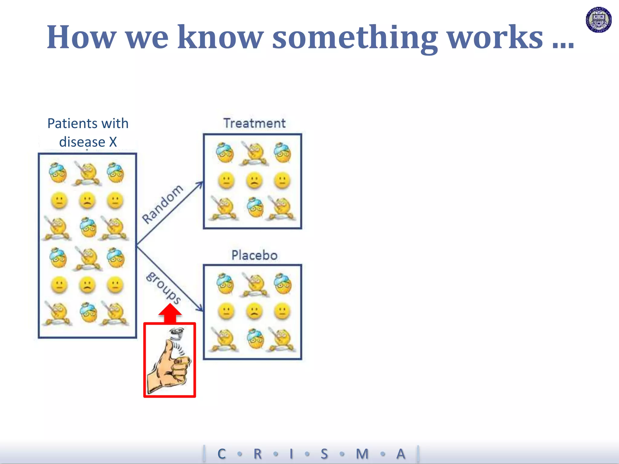 C  R  I  S  M  A
How we know something works ...
Patients with
disease X
 