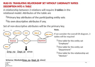 Entity relationship diagram to relational model | PPTX