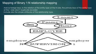Mapping of Binary 1:N relationship mapping
Add as foreign keys, to the relation of the entity type at the N side, the primary keys of the entity type
at the 1 side (don’t duplicate records!)
Include also the simple attributes of the relationship type.
 