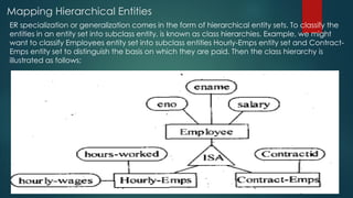 Mapping Hierarchical Entities
ER specialization or generalization comes in the form of hierarchical entity sets. To classify the
entities in an entity set into subclass entity, is known as class hierarchies. Example, we might
want to classify Employees entity set into subclass entities Hourly-Emps entity set and Contract-
Emps entity set to distinguish the basis on which they are paid. Then the class hierarchy is
illustrated as follows:
 