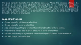 This class hierarchy illustrates the inheritance concept. Where, the subclass attributes ISA
(read as is a) super class attributes; indicating the “is a” relationship (inheritance
concept).Therefore, the attributes defined for a Hourly- Emps entity set are the attributes of
Hourly-Emps plus attributes of Employees (because subclass can have super class properties).
Likewise the attributes defined for a Contract-Emps entity set are the attributes of Contract-
Emps plus attributes of Employees.
Mapping Process
 Create tables for all higher-level entities.
 Create tables for lower-level entities.
 Add primary keys of higher-level entities in the table of lower-level entities.
 In lower-level tables, add all other attributes of lower-level entities.
 Declare primary key of higher-level table and the primary key for lower-level table.
 Declare foreign key constraints.
 