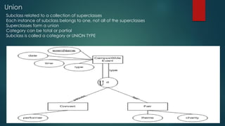 Union
U
Subclass related to a collection of superclasses
Each instance of subclass belongs to one, not all of the superclasses
Superclasses form a union
Category can be total or partial
Subclass is called a category or UNION TYPE
 