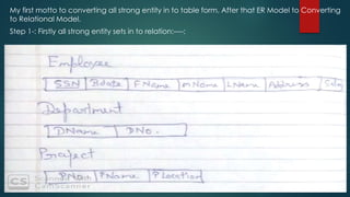 My first motto to converting all strong entity in to table form. After that ER Model to Converting
to Relational Model.
Step 1-: Firstly all strong entity sets in to relation:----:
 