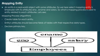 Mapping Entity
 An entity is a real-world object with some attributes. So we here select mapping entity is
Employee with its attributes eno , ename and salary. So what is mapping process is used to
entity related to each attributes. Lets see:
Mapping Process (Algorithm)
• Create table for each entity.
• Entity's attributes should become fields of tables with their respective data types.
• Declare primary key.
 