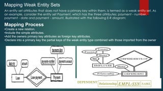 Mapping Weak Entity Sets
An entity set attributes that does not have a primary key within them, is termed as a weak entity set. As
an example, consider the entity set Payment, which has the three attributes: payment - number,
payment - date and payment - amount, illustrated with the following E-R diagram:
Mapping Process
•Create a new relation.
•Include the simple attributes.
•Add the owners primary key attributes as foreign key attributes.
•Declare into a primary key the partial keys of the weak entity type combined with those imported from the owner
 