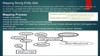 Mapping Strong Entity Sets
An entity set attributes that does not have a primary key within them, is termed as a weak entity set. As
an example, consider the entity set Payment, which has the three attributes: payment - number,
payment - date and payment - amount, illustrated with the following E-R diagram:
Mapping Process
•Create a new relation.
•Include the simple attributes.
•Include the simple components of the composite attributes.
•Identify the primary keys. If a chosen key composite that the set of simple attributes that form it will together form
the primary key.
•Don’t include: non-simple components of composite attributes, foreign keys, derived attributes.
 