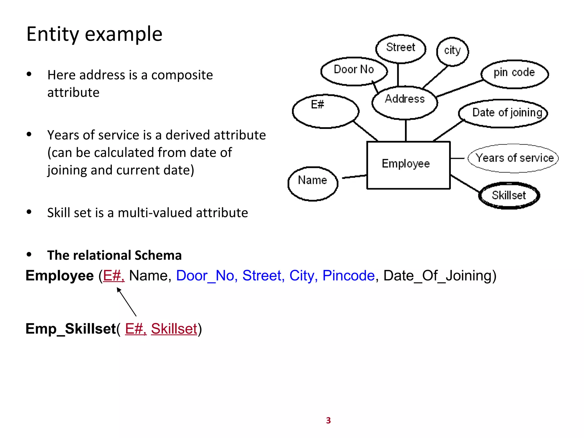 3
Entity example
• Here address is a composite
attribute
• Years of service is a derived attribute
(can be calculated from date of
joining and current date)
• Skill set is a multi-valued attribute
• The relational Schema
Employee (E#, Name, Door_No, Street, City, Pincode, Date_Of_Joining)
Emp_Skillset( E#, Skillset)
 