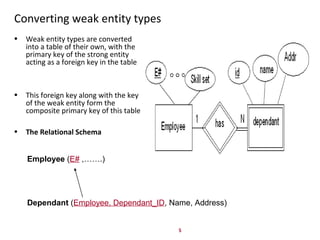 5
Converting weak entity types
• Weak entity types are converted
into a table of their own, with the
primary key of the st...
