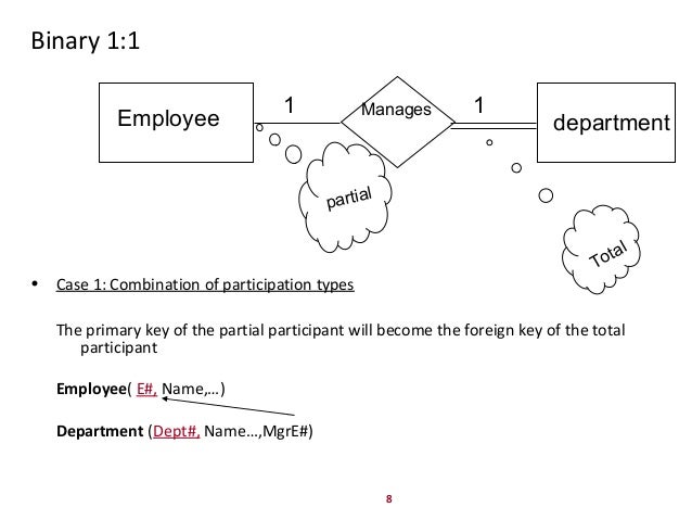 Relational database schema tutorial