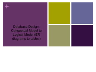 +
Database Design:
Conceptual Model to
Logical Model (ER
diagrams to tables)
 