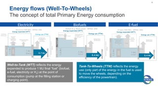 ERTRAC-PPT-Carbon Neutral Road Transport 2050_Workshop_April_29_f3.pptx