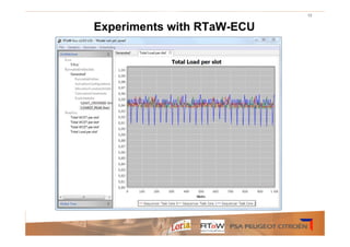 10


Experiments with RTaW-ECU
 