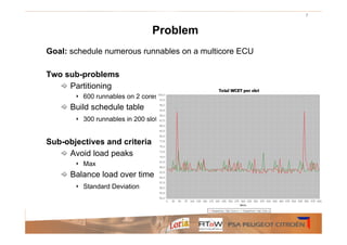 7



                                  Problem
Goal: schedule numerous runnables on a multicore ECU

Two sub-problems
     Partitioning
      ‣ 600 runnables on 2 cores : 2600 possible allocations
     Build schedule table
      ‣ 300 runnables in 200 slots (expiry points) : 200300 schedules

Sub-objectives and criteria
     Avoid load peaks
       ‣ Max
     Balance load over time
       ‣ Standard Deviation
 