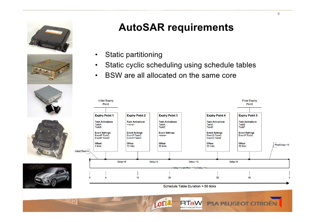 Multicore scheduling in automotive ECUs