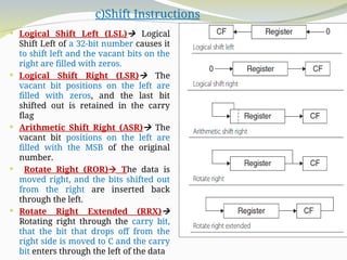 Lsr Vs Ror Comprehensive Overview of ARM Processor Architecture and LPC214X ...