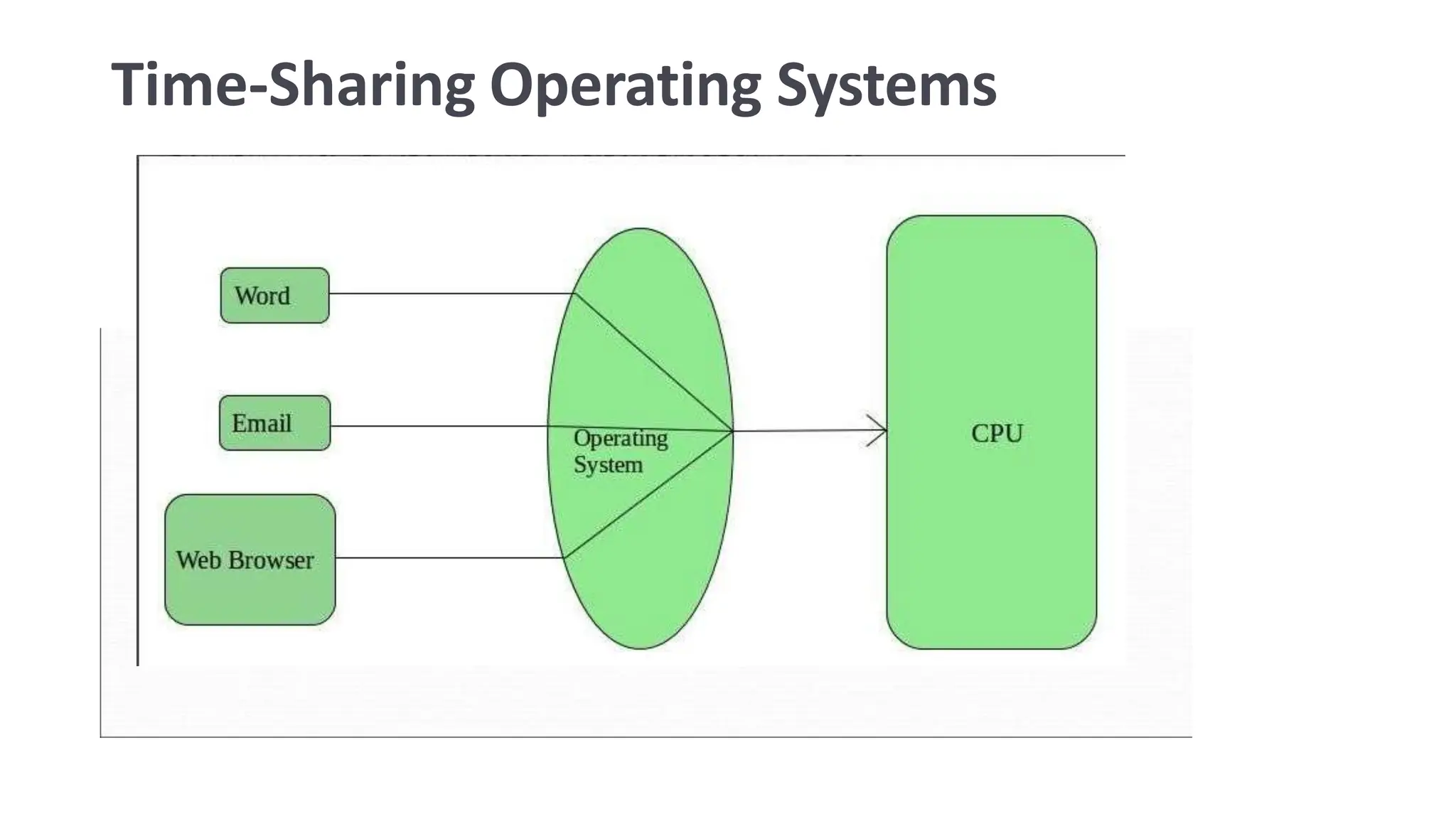Embedded systems IoT Design UNIT IV PPT.pptx