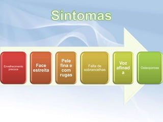 Pele
                                                     Voz
Envelhecimento    Face      fina e     Falta de
   precoce                           sobrancelhas   afinad   Osteoporose
                 estreita    com
                                                       a
                            rugas
 