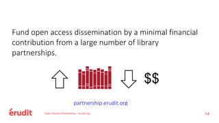 Fund open access dissemination by a minimal financial
contribution from a large number of library
partnerships.
$$
Open Access Partnership – erudit.org
partnership.erudit.org
14
 