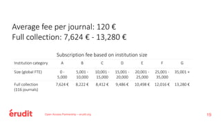 Average fee per journal: 120 €
Full collection: 7,624 € - 13,280 €
Open Access Partnership – erudit.org 19
Subscription fee based on institution size
Institution category A B C D E F G
Size (global FTE) 0 -
5,000
5,001 -
10,000
10,001 -
15,000
15,001 -
20,000
20,001 -
25,000
25,001 -
35,000
35,001 +
Full collection
(116 journals)
7,624 € 8,222 € 8,412 € 9,486 € 10,498 € 12,016 € 13,280 €
 