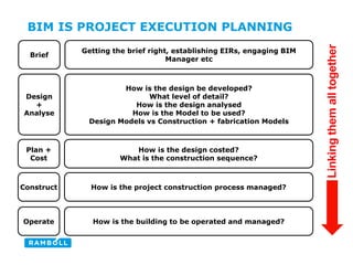 How is the design be developed?
What level of detail?
How is the design analysed
How is the Model to be used?
Design Models vs Construction + fabrication Models
Getting the brief right, establishing EIRs, engaging BIM
Manager etc
Brief
Design
+
Analyse
How is the design costed?
What is the construction sequence?
Plan +
Cost
How is the project construction process managed?Construct
How is the building to be operated and managed?Operate
Linkingthemalltogether
BIM IS PROJECT EXECUTION PLANNING
 