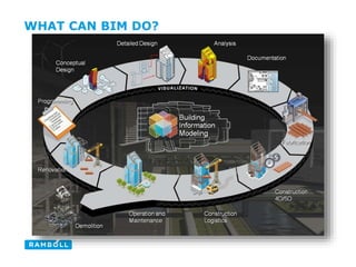 WHAT CAN BIM DO?
 