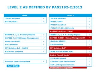 Level 1
2D/3D software 
BS1192:2007 
BS8541-1, 2, 3, 4 Library Objects 
BS7000-4: 1996 Design Management 
Guide to BS1192 
CPIx Protocol 
CPI Uniclass 1.4 + CAWS 
RIBA Plan of Works 
Common Data Environment 
Level 2
3D BIM software 
BS1192:2007 
PAS1192-2:2013 
PAS1192-3:2014 Lifecycle 
PAS1192-4:2014: COBie # 
BS8541-1, 2, 3, 4 Library Objects 
BS7000-4:2013# Design Management 
Guide to BS1192 
CPIx Protocol 
CPI Uniclass 2.0 (Unified)# 
RIBA Plan of Works 2013 
Digital Plan of Works# 
CIC BIM Protocol 
Common Data environment 
Soft Landing requirements 
PAS1192-4:2014- COBie# 
BS7000-4:2014- Design Management# 
CPI Uniclass 2.0# 
Digital Plan of Works# 
Still Under development#
LEVEL 2 AS DEFINED BY PAS1192-2:2013
 