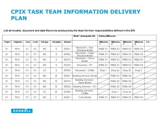 CPIX TASK TEAM INFORMATION DELIVERY
PLAN
 