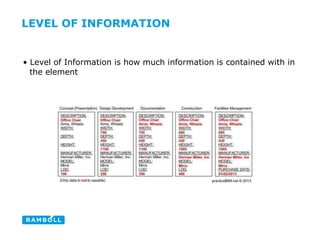 LEVEL OF INFORMATION
• Level of Information is how much information is contained with in
the element
 