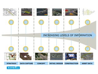 2 6
5 7
4
3 9
8 10 12
111
INCREASING LEVELS OF INFORMATION
STRATEGIC DATA CAPTURE CONCEPT CONSTRUCTION ASSET DATADETAIL DESIGN
 