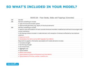 SO WHAT’S INCLUDED IN YOUR MODEL?
 