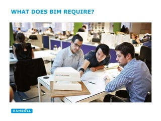 Necessary Skill Sets
Exemplar Project
Management
Enquiring approach
Understanding of bigger
picture
Effective communication
Collaborative working
Excellence in the use of
BIM tools
WHAT DOES BIM REQUIRE?
• Collaboration
• Clarity of objectives
• Effective process mapping
• Defined Decision Gate
packages
• Embedded information to suit
long term operational needs
• Effective model management
• Harvest data from BIM models
 