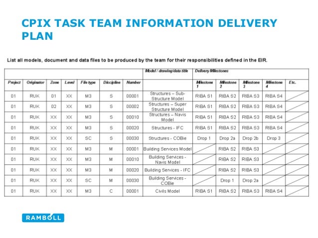 reference sample form answers 2 Edinburgh Group User Revit BIM LOD Level to Presentation reference sample form answers 2 Edinburgh Group User Revit BIM LOD Level to Presentation
