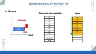 Comprehensive Guide to Interrupt Programming in Embedded Systems with ...