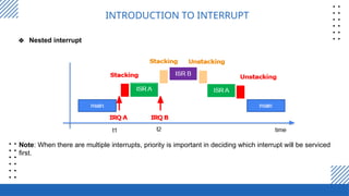 Comprehensive Guide to Interrupt Programming in Embedded Systems with ...