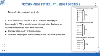 Comprehensive Guide to Interrupt Programming in Embedded Systems with ...