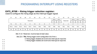 Comprehensive Guide to Interrupt Programming in Embedded Systems with ...