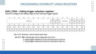 Comprehensive Guide to Interrupt Programming in Embedded Systems with ...